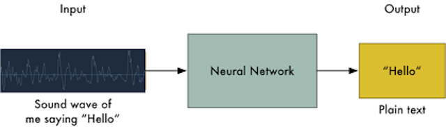 ai audio transcription