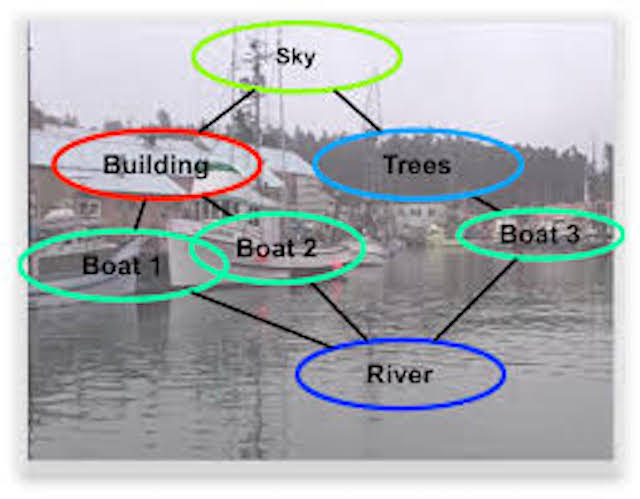 Scene Understanding