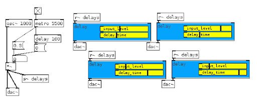 PureData