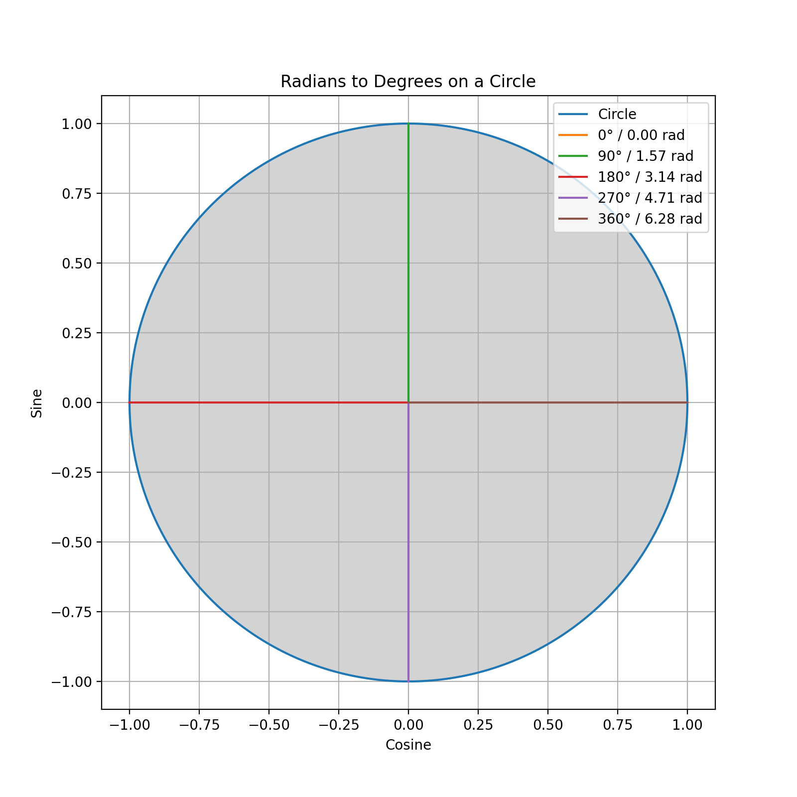 RadiansToDegrees