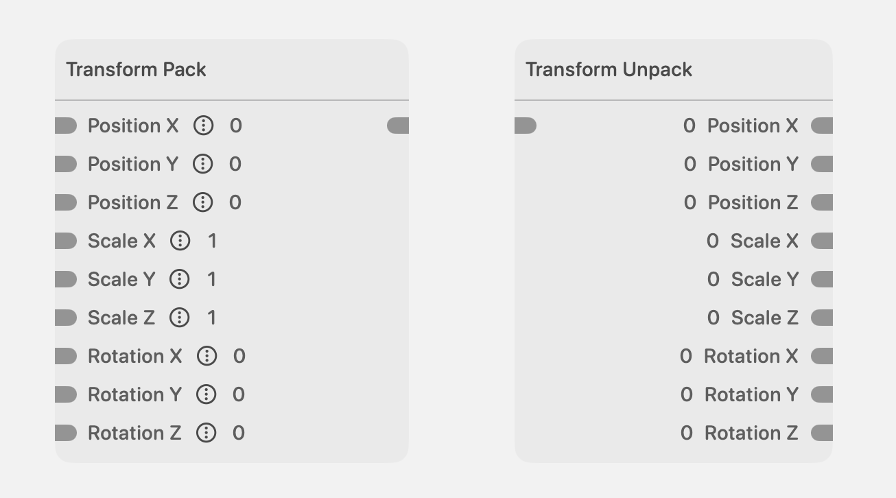 Screenshot of Stitch's Transform Pack and Transform Unpack nodes. Transform Pack exposes separate Position, Scale, and Rotation inputs for X, Y, and Z axes; Transform Unpack breaks a transform back out into those same editable components.